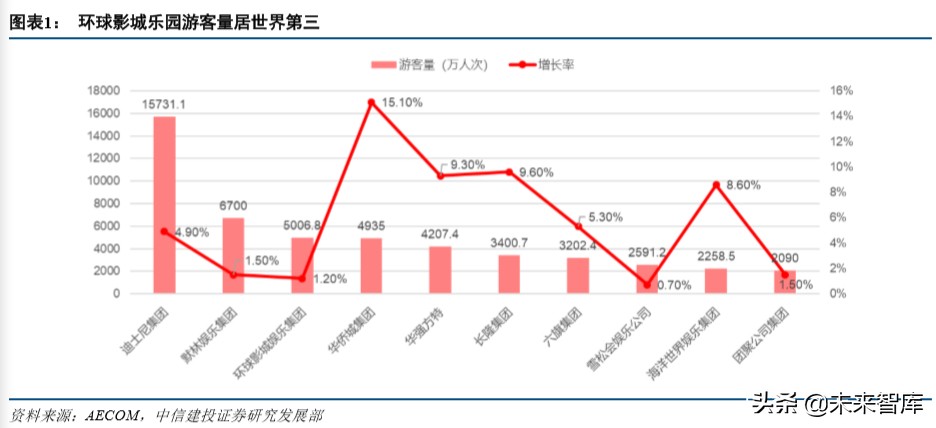 环球影城景区解读,环球影城特点文旅