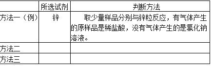 中考化学区分物质知识点,中考化学物质推断题知识点