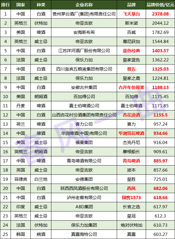 百威最经典的酒是什么品牌,国际酒排名前十名酒