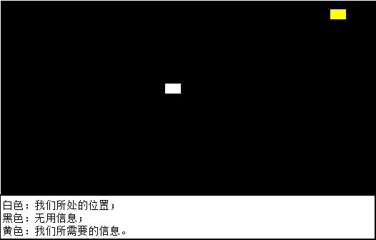 【职场技能】搜索，让世界清明。