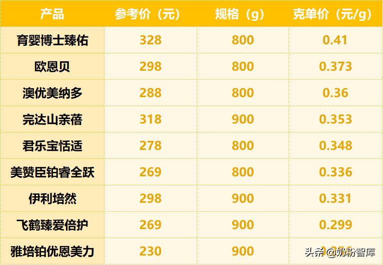 飞鹤伊利君乐宝哪个奶粉好些,飞鹤伊利君乐宝哪个奶粉好