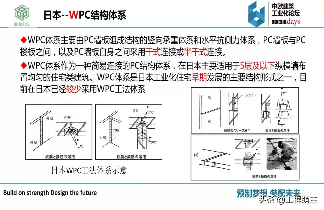 国内外装配式结构体系，预制构件品种及生产工艺
