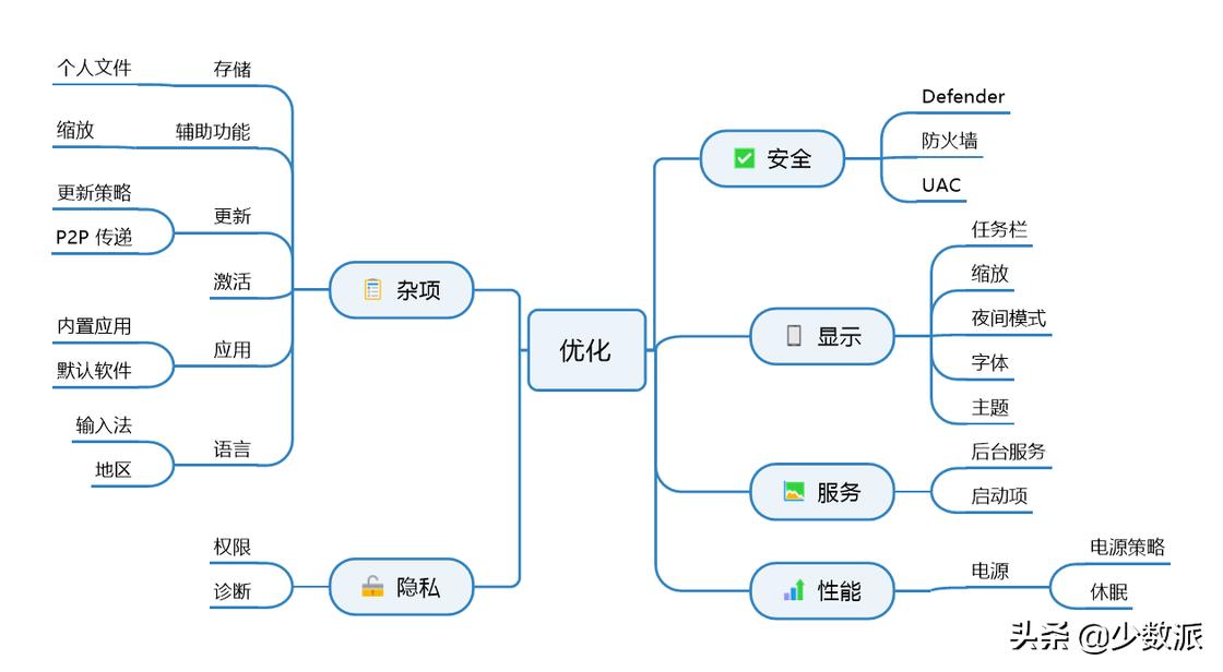 有windows镜像如何重装系统,windows7重装系统去哪里下镜像