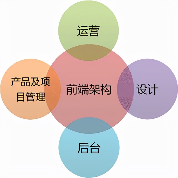 面试web前端项目描述,web前端校招面试