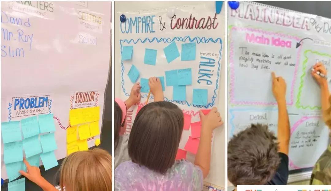 锚图和思维导图,思维导图锚图