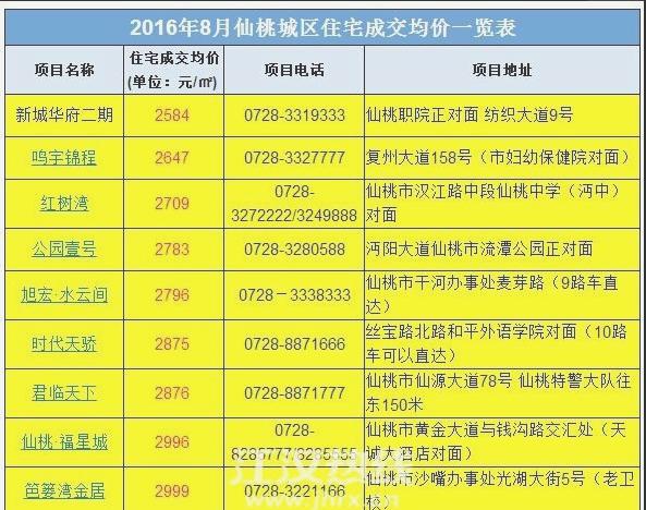 仙桃吾悦广场房价最新价格表,仙桃新城名都现在房价是多少