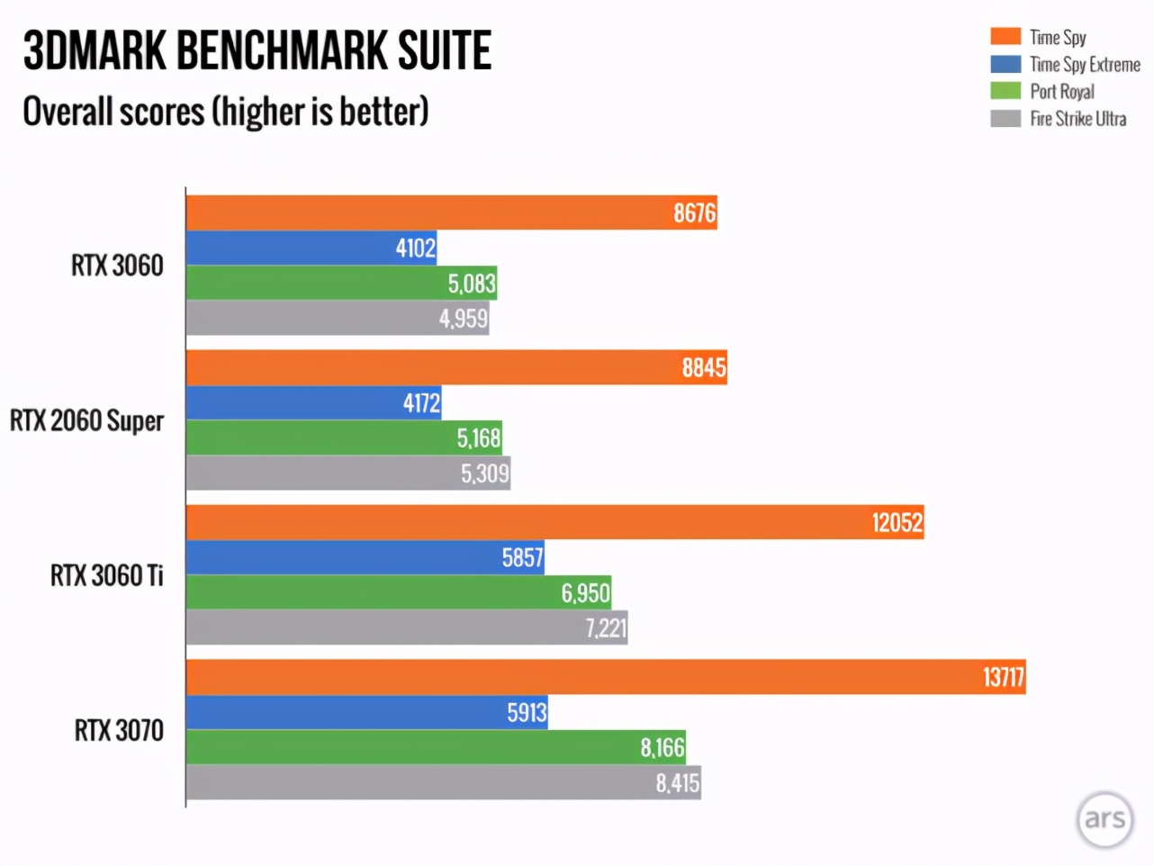 英伟达rtx3060比2060贵多少,英伟达rtx3060对比rx6600