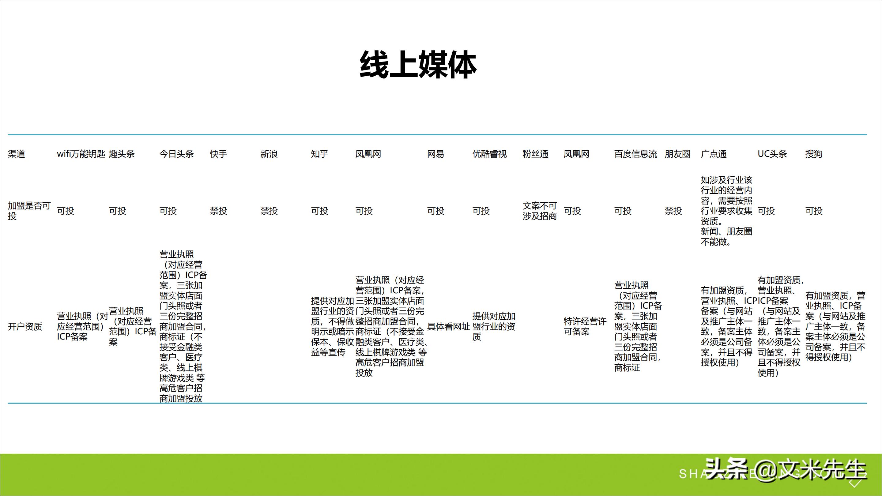 连锁加盟新方法,连锁加盟重点