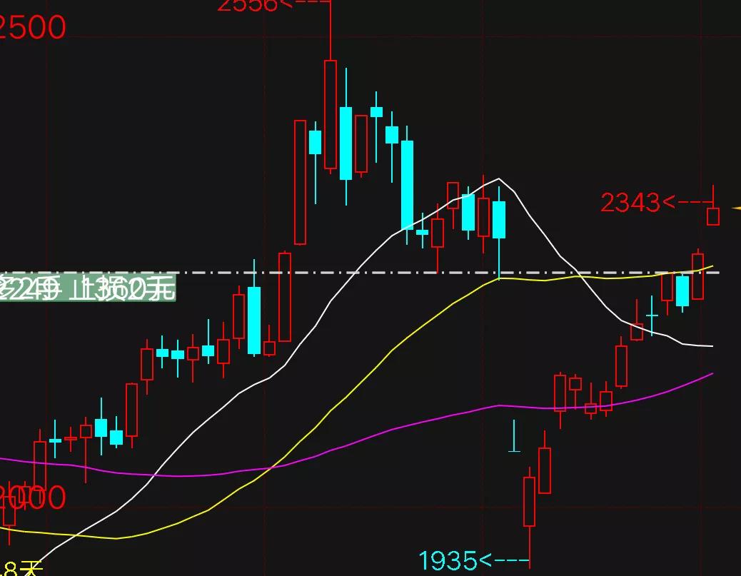 期货高手访谈2019全集,期货高手访谈实录