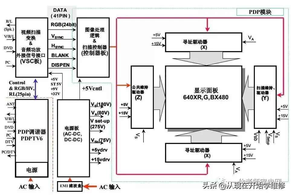 等离子电视显像原理是什么,创维等离子电视机不开机什么原因
