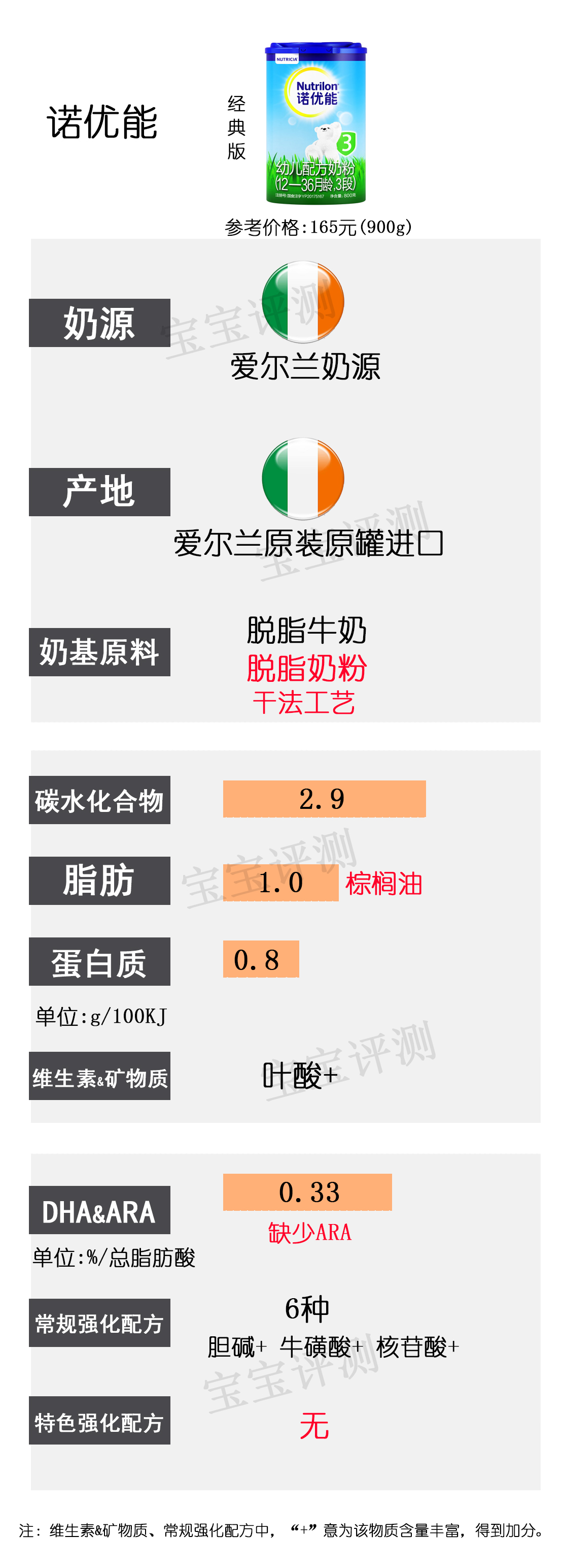 各款3段奶粉深度测评,2020年国行三段奶粉评测推荐