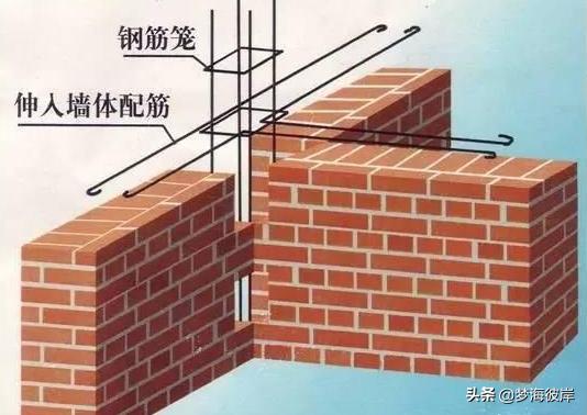 农村砖混结构建房详细流程,砖混结构建造过程