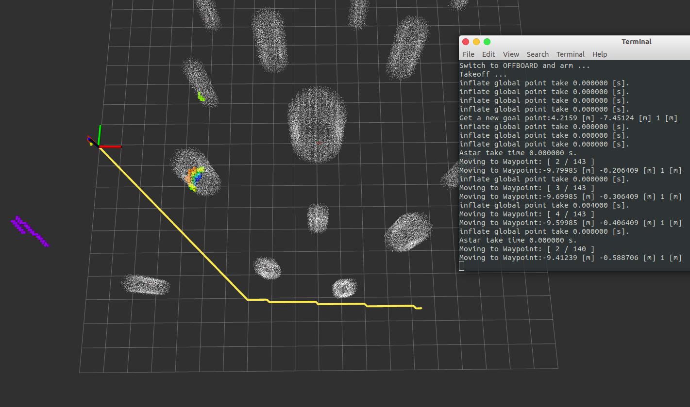 技术分享|Prometheus避障—A_star算法代码阅读
