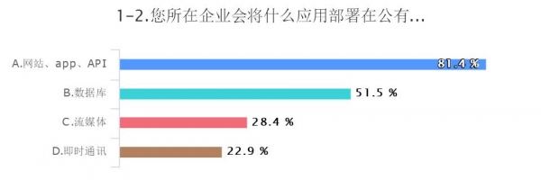 2019涓浗浜戣绠楄涓氱爺绌舵姤鍛婁細,浜戣绠楀叕鏈変簯