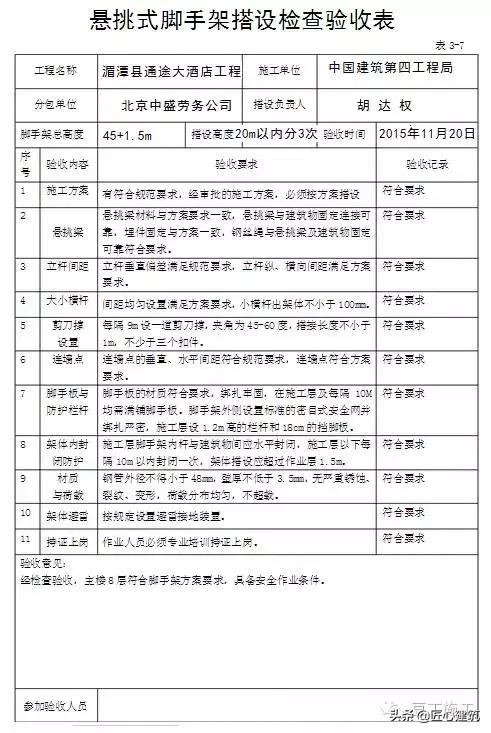 型钢悬挑脚手架工艺流程,型钢悬挑脚手架验收标准