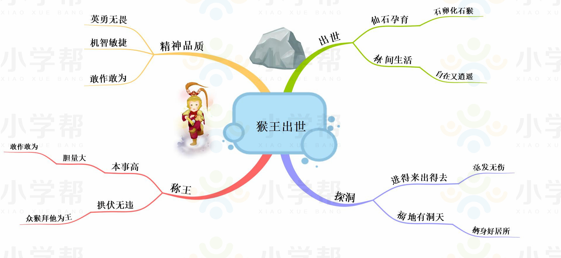 新部编版小学六年级语文思维导图,部编版1-6年级语文上册思维导图