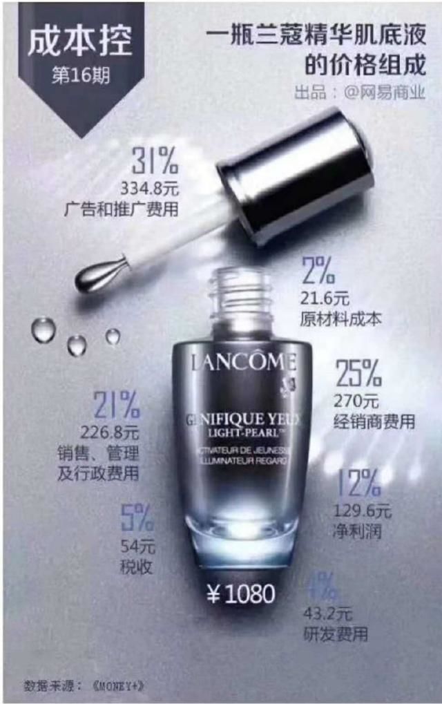 什么东西零售价批发价差距大,出厂价零售价两个价好卖吗