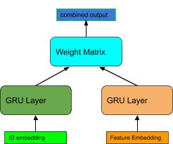 用户偏好推荐模型,行为序列建模