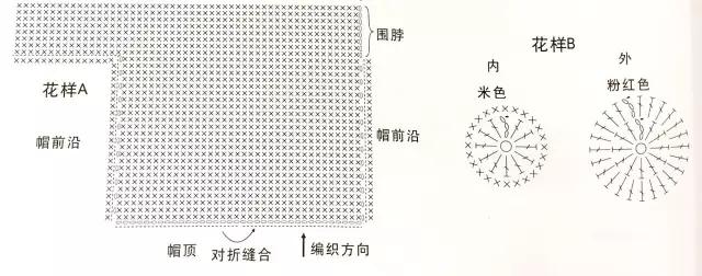 给宝宝钩帽子新年大红色,给宝宝钩太阳帽子
