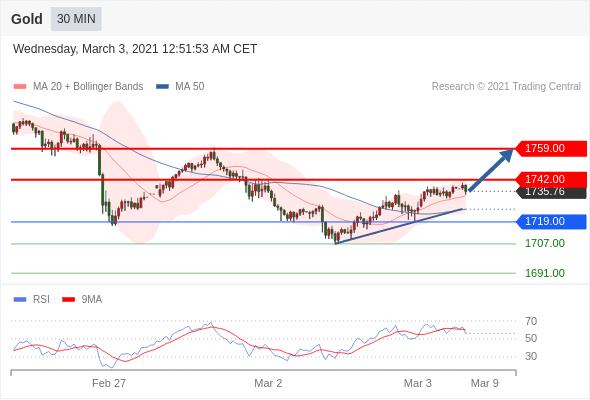 20210304贵金属行情分析,20200403黄金价格