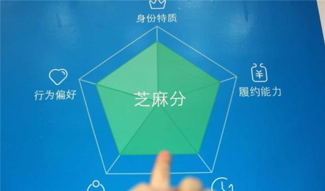 花呗提前还是按时还的区别,花呗提前还比较好还是晚还比较好