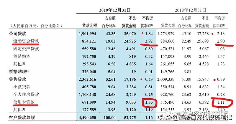 招商银行1000元现金贷,招商银行怎么看贷款明细