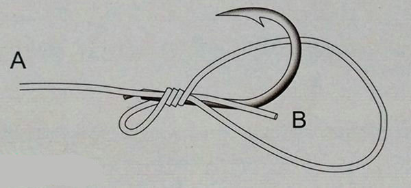 海钓pe各种线结打法,pe线海钓线结绑法