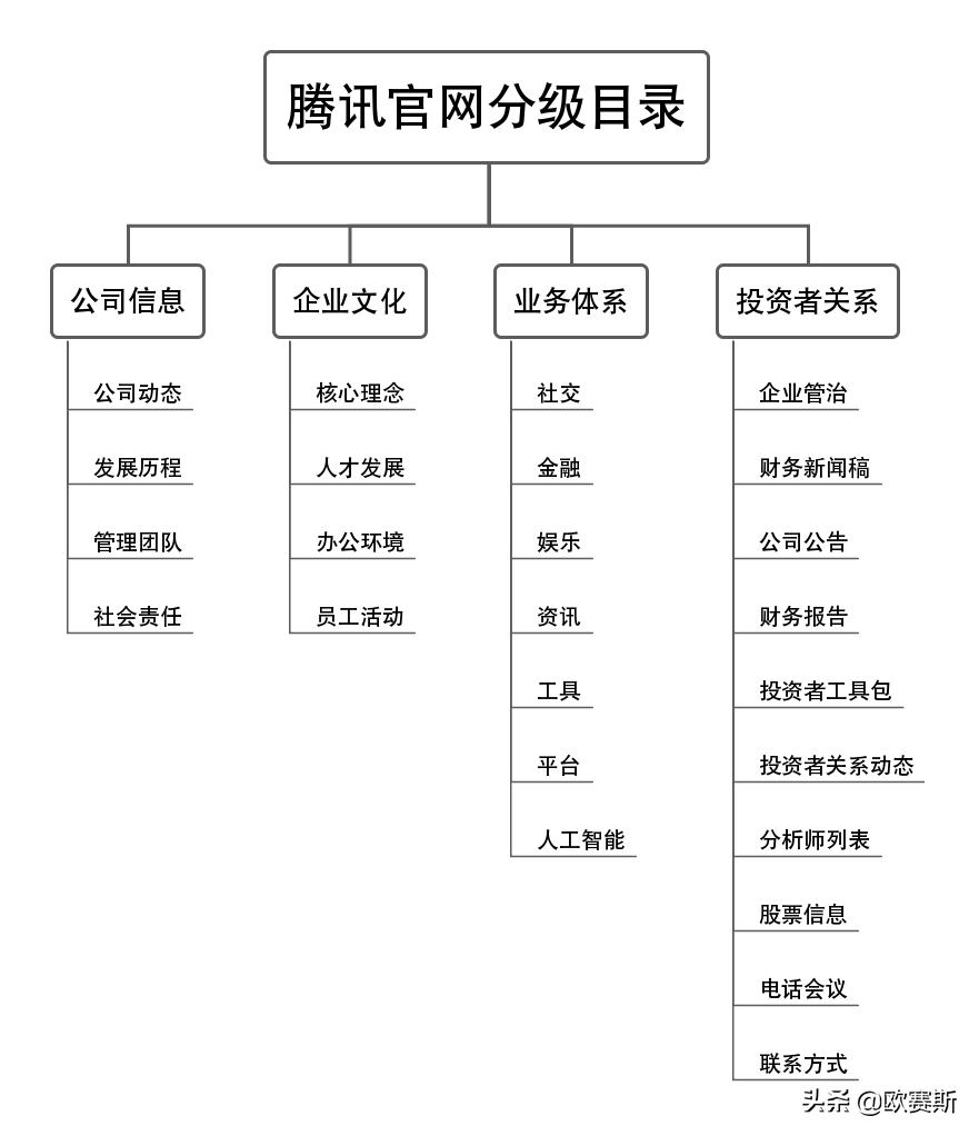 品牌升级设计的著名品牌案例,品牌设计品牌策划案例分享会