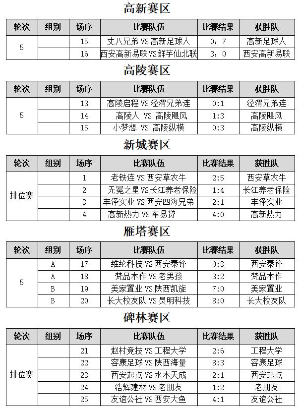 陕西省群众足球三级联赛安康赛区,2020陕西省群众足球甲级联赛