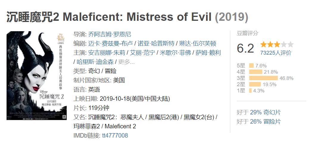 迪士尼脑残操作,迪士尼傻子系列