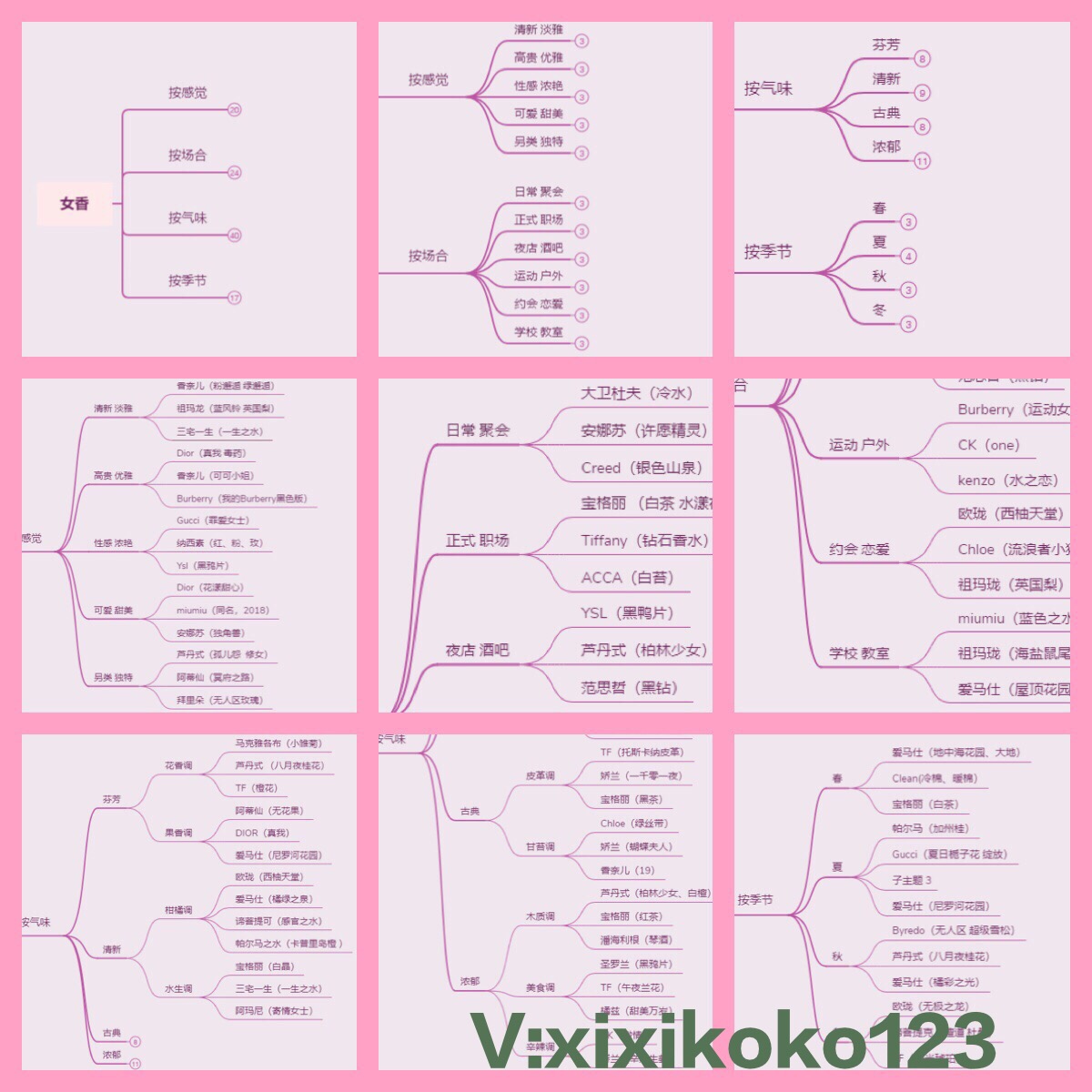 女士必备的5款，入门香水，绝不会出错
