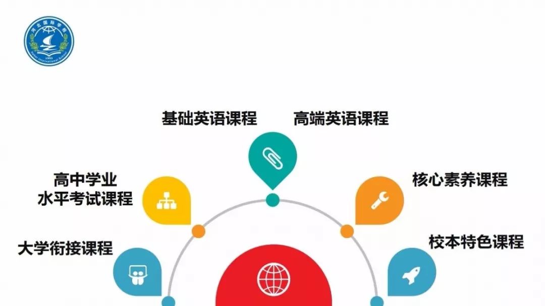 石家庄四十二中今年高考怎样,石家庄42中2019高考一本升学率