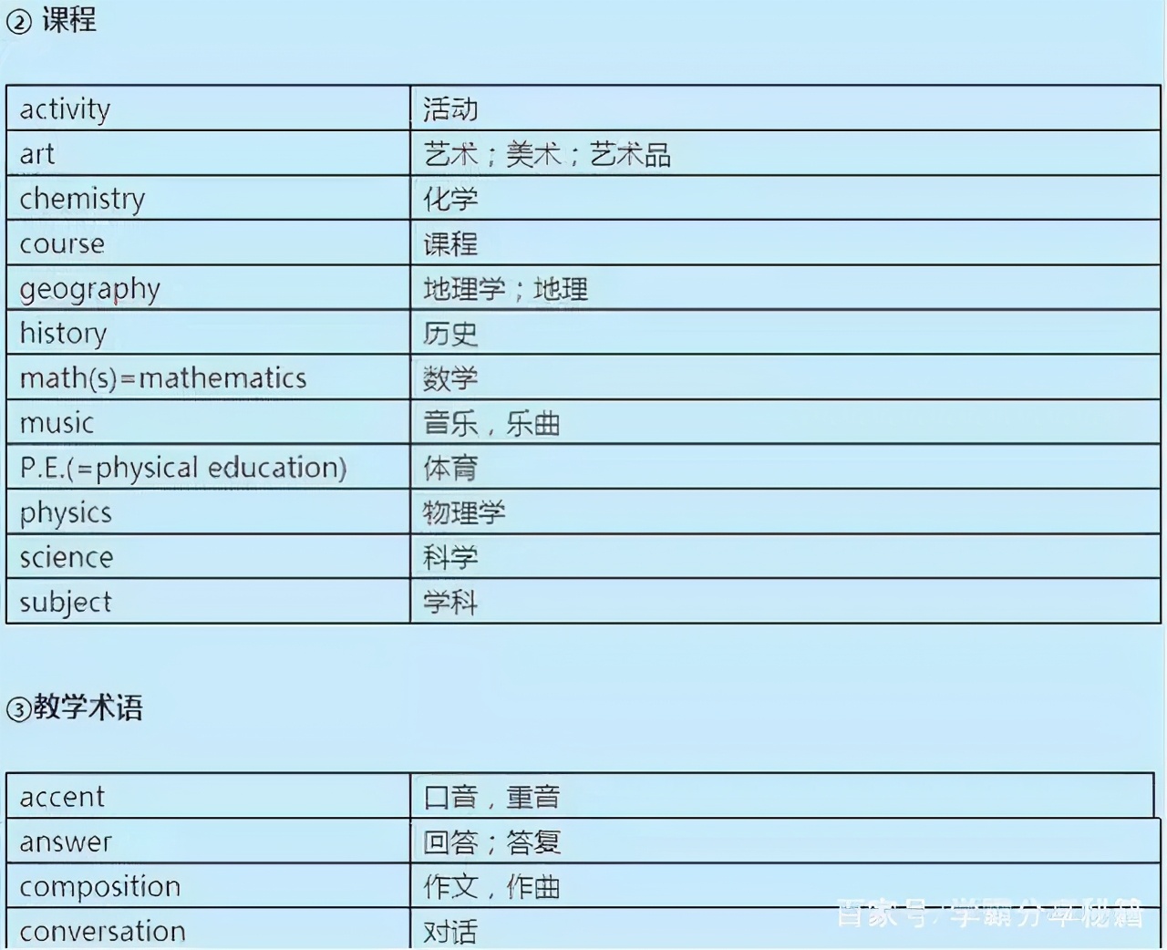 学英语速记单词语法,苦学三年英语不如死磕
