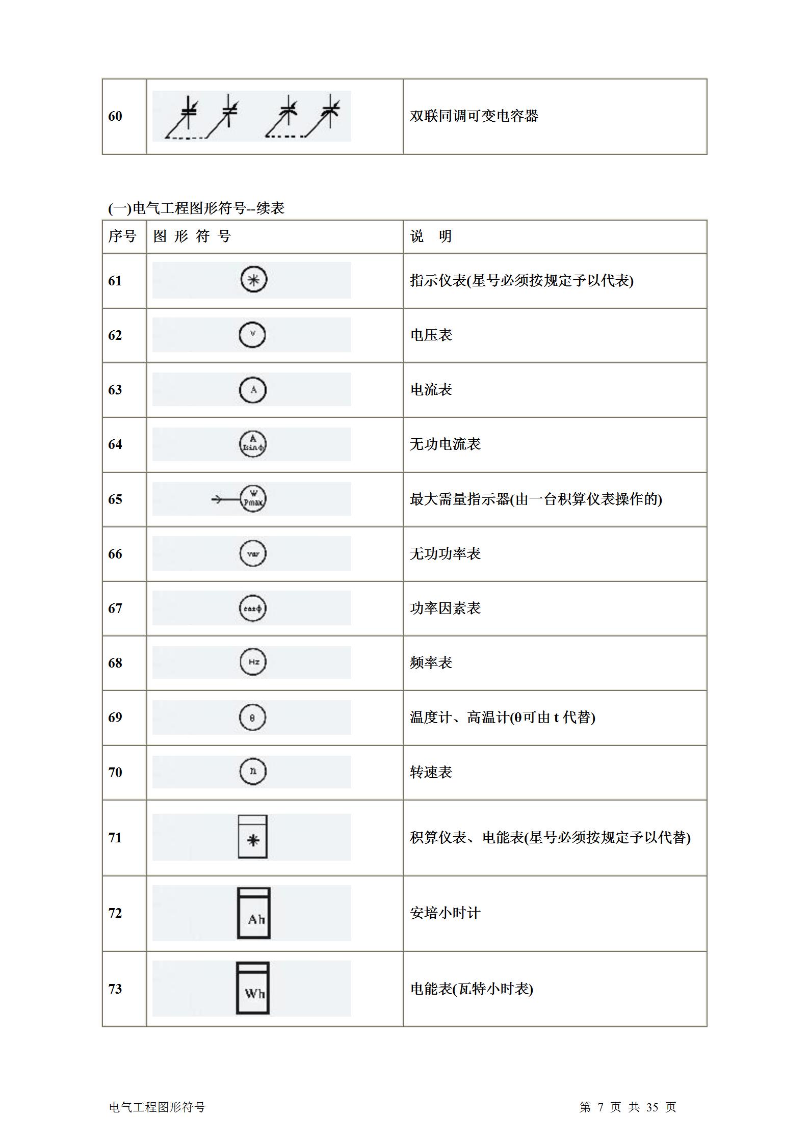 暖通通风图纸符号大全,土建电气图纸字母符号大全