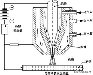 焊接工艺评定口诀,油管焊接工艺视频