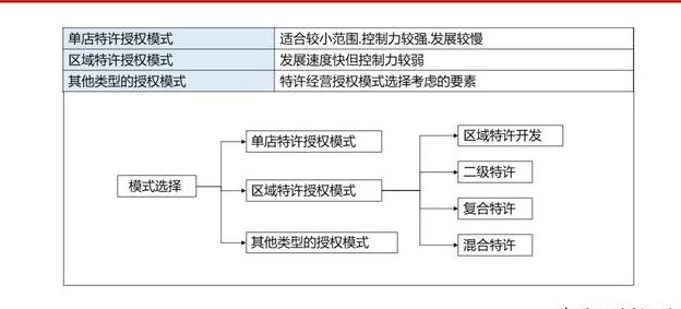 周黑鸭单店特许加盟,周黑鸭加盟盈利模式