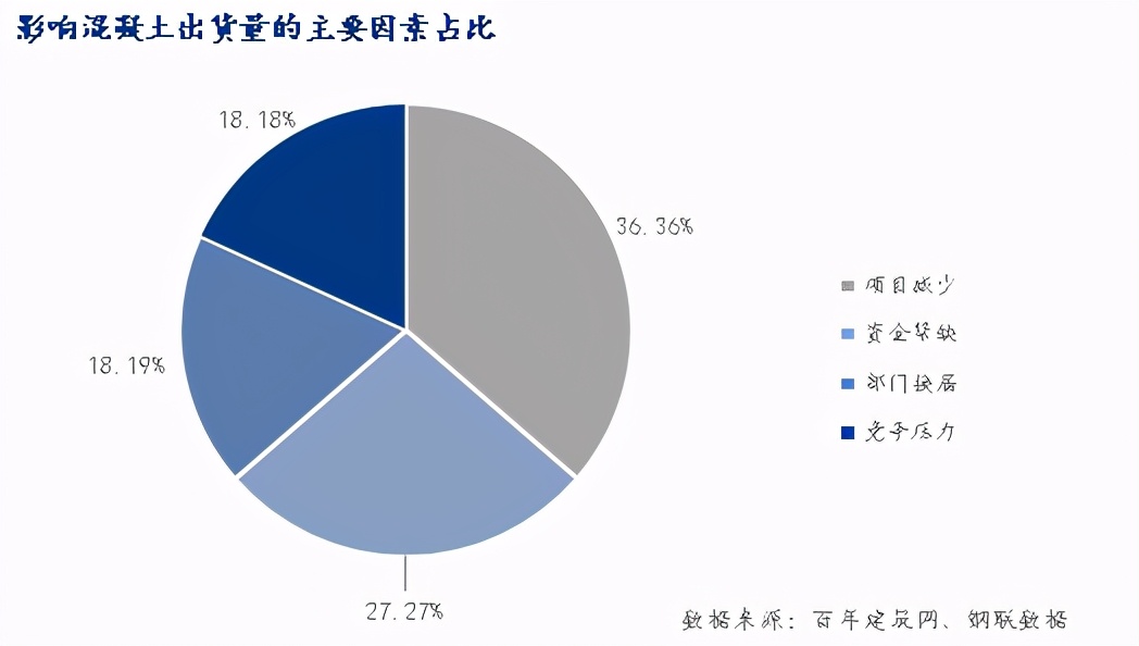 混凝土企业回款技巧,混凝土回款面临的问题及解决方案