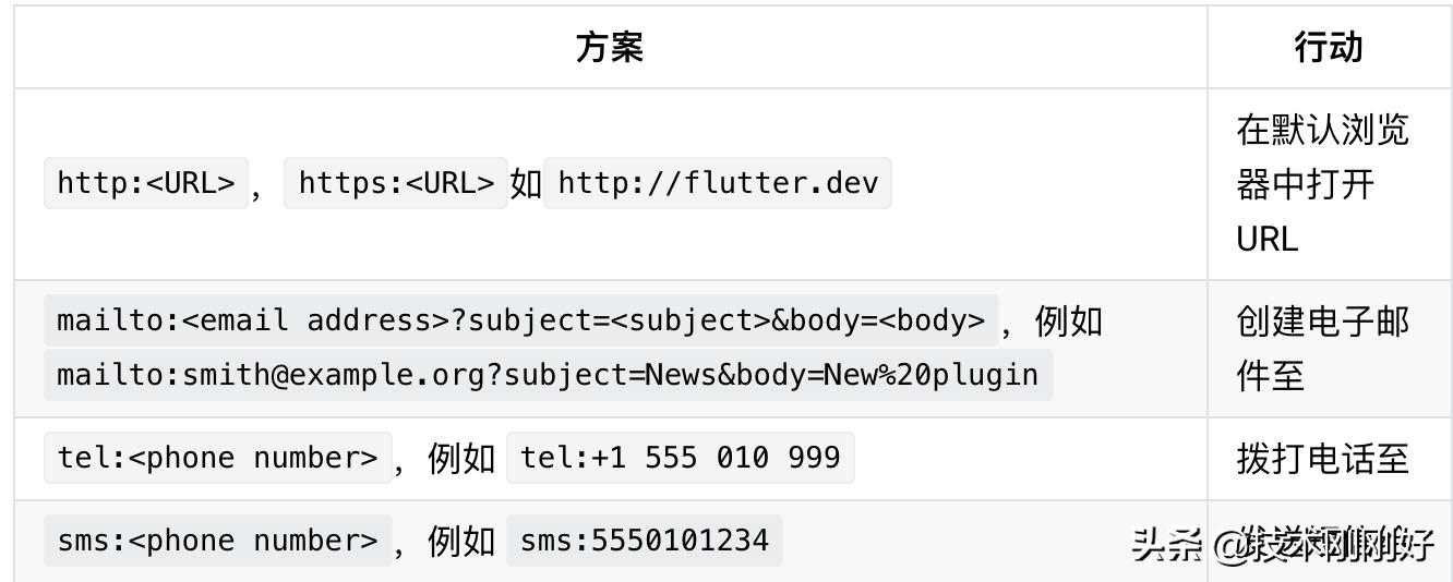 flutter发布app快捷方式,flutter发邮件