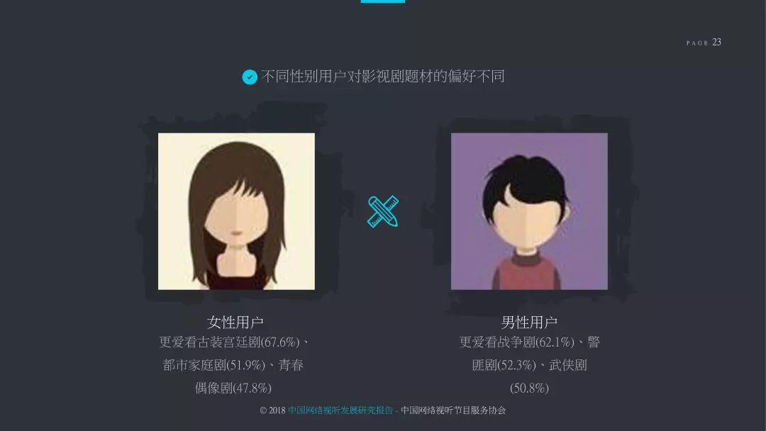 2018中国网络视听发展研究报告,2022年中国网络视听发展报告