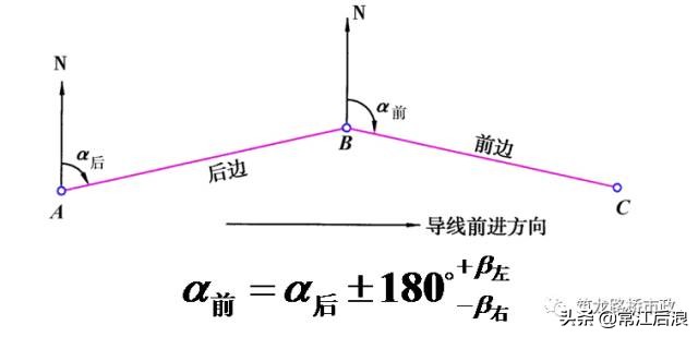 新手如何快速学会水准测量方法,导线测量二等水准教程