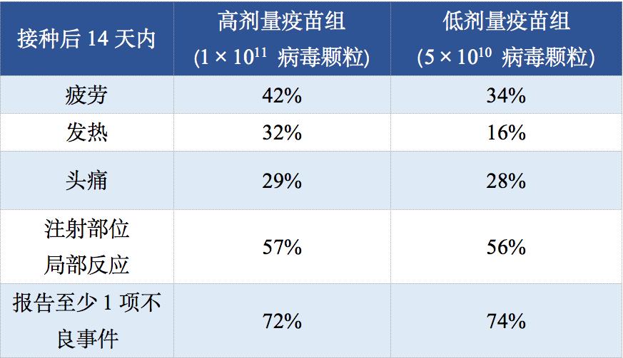 打了第三针疫苗有什么不良反应,关于疫苗这3点你需要掌握