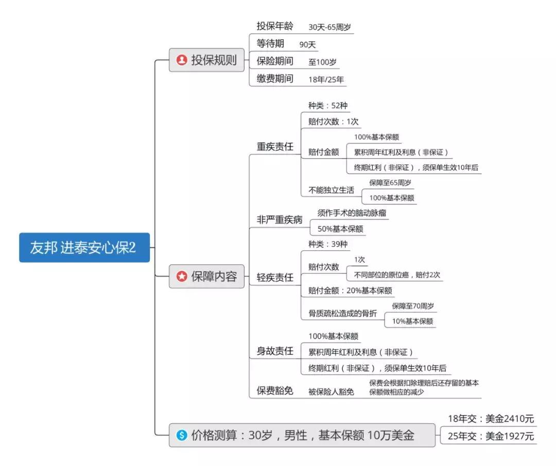 香港友邦意心安意外险,香港友邦和大陆友邦分红保险区别