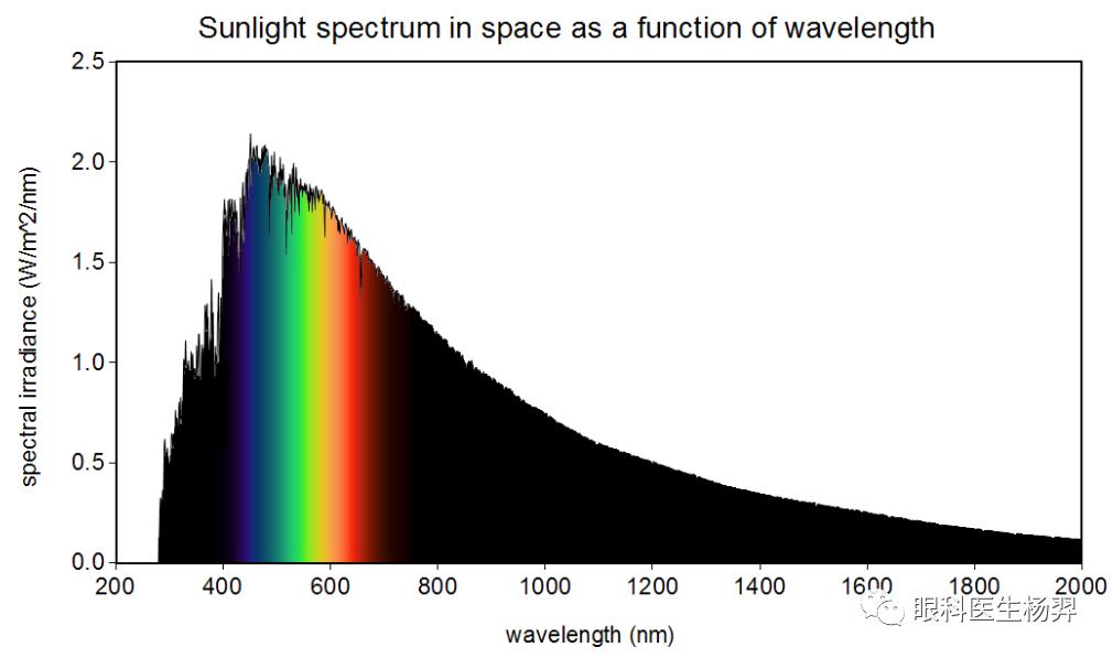 防范近视的户外活动,户外活动防控近视背后的秘密