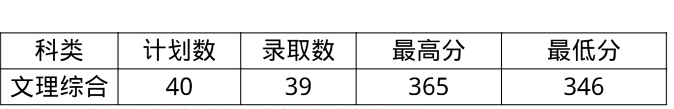 黑龙江中医药大学2019录取分数线,黑龙江中医药大学2019录取分数