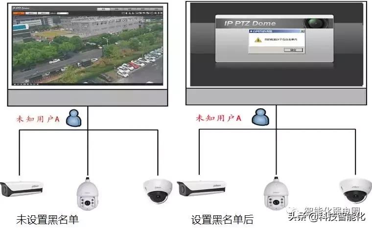 模拟监控摄像头不清晰怎么调整,无线监控摄像头画质不清晰怎么办
