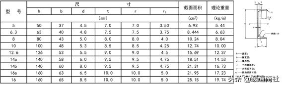 建筑电气验收规范2004,建筑工程机电验收标准和规范