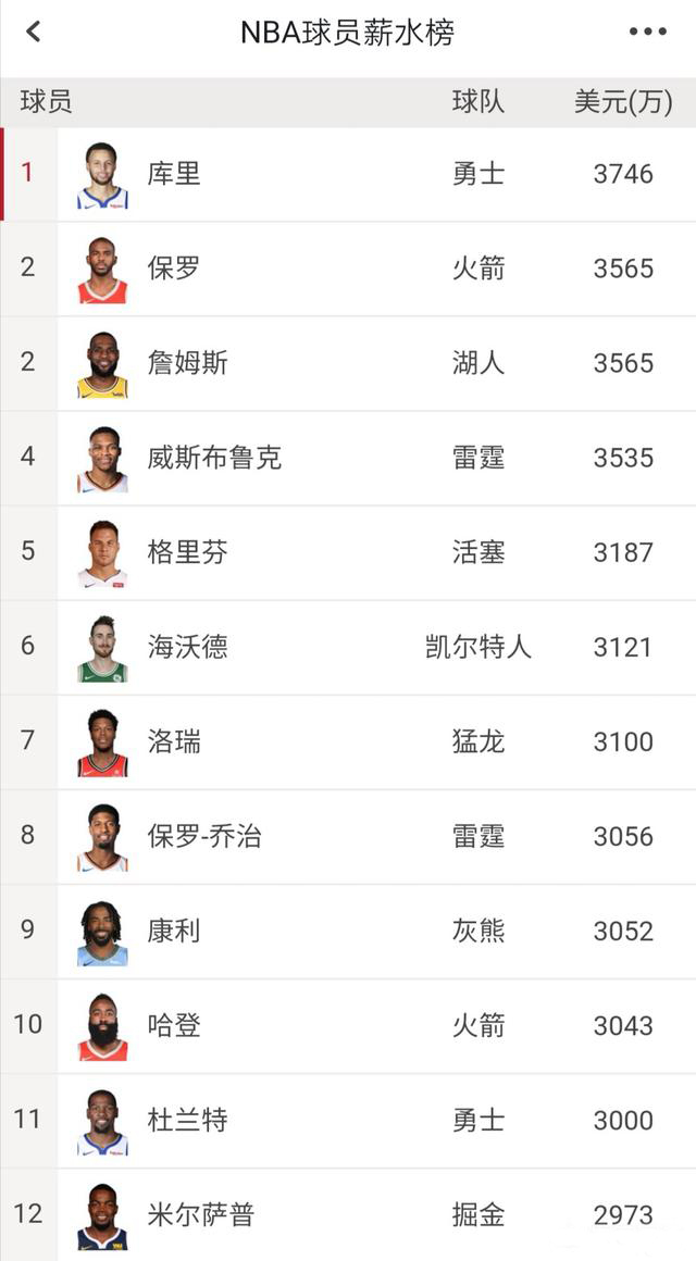 nba球员实际到手薪金,nba球员收入为什么大幅度提高