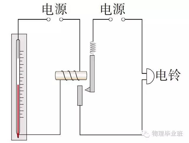 生活中的物理常识100例,中考物理必考常识题最全整顿