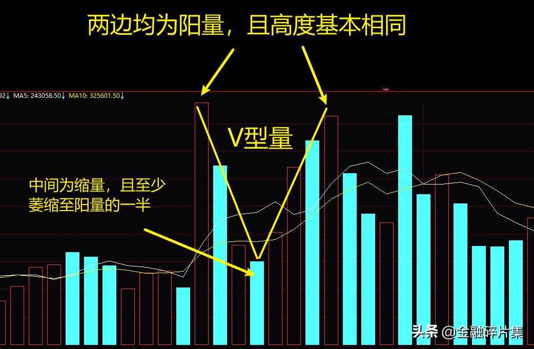 成交量实战选股视频讲解,期货短线成交量战法精髓