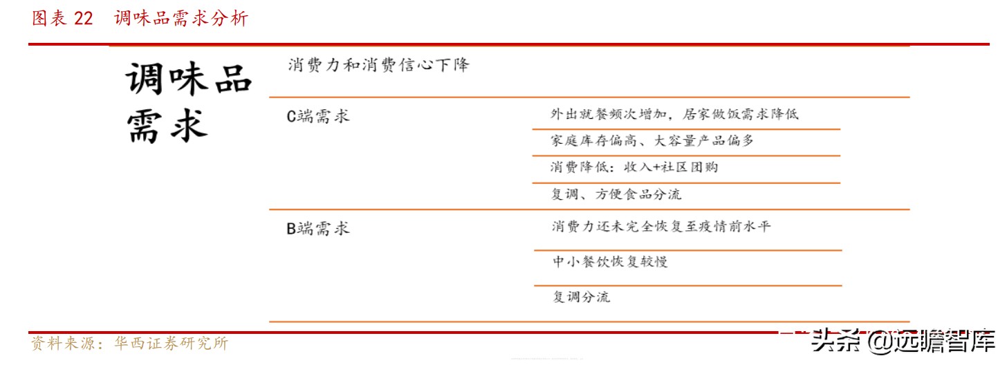 便宜、预售、本地化：抽丝剥茧，社区团购对调味品影响下的得与失